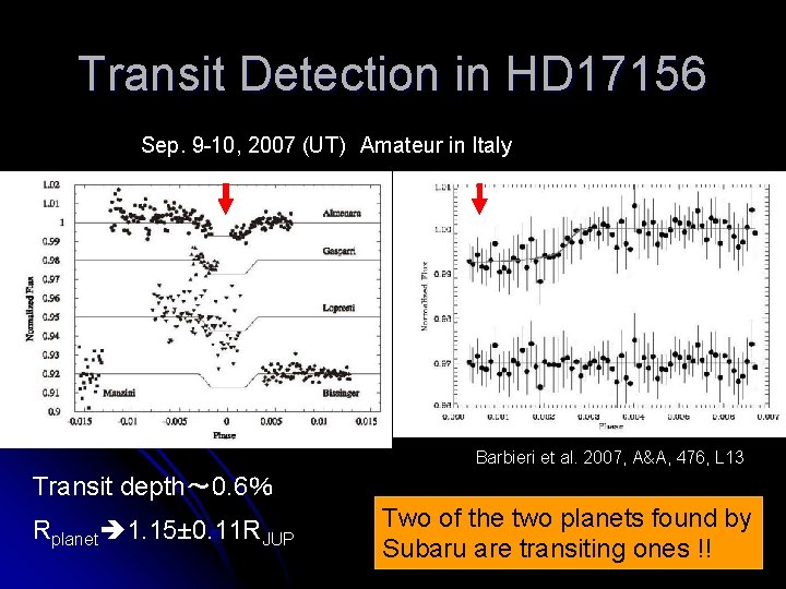 Transit Detection in HD 17156 Sep. 9 -10, 2007 (UT) Amateur in Italy Barbieri