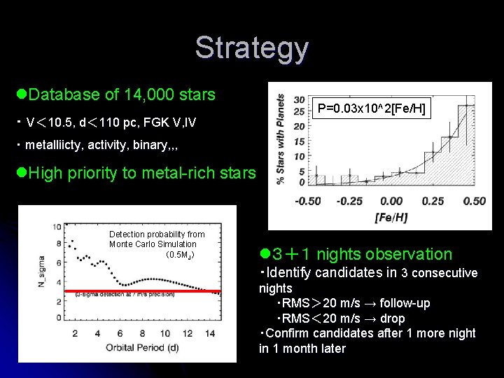 Strategy l. Database of 14, 000 stars ・ V＜ 10. 5, d＜ 110 pc,