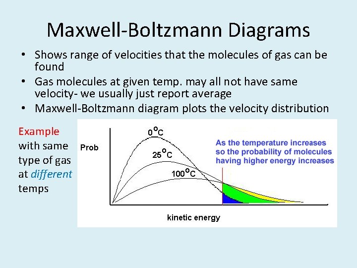 Maxwell-Boltzmann Diagrams • Shows range of velocities that the molecules of gas can be