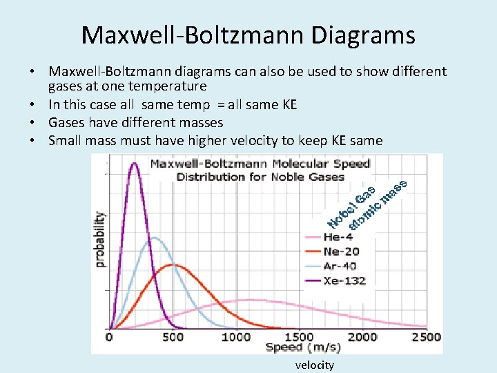 Maxwell-Boltzmann Diagrams • Maxwell-Boltzmann diagrams can also be used to show different gases at