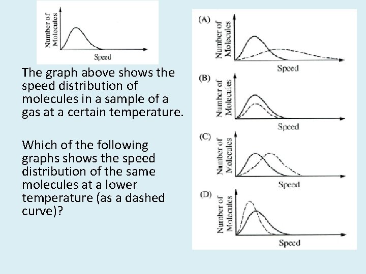 The graph above shows the speed distribution of molecules in a sample of a