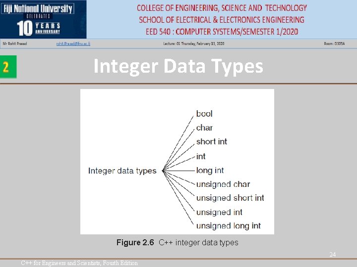 Integer Data Types Figure 2. 6 C++ integer data types 24 C++ for Engineers Integer Data Types Figure 2. 6 C++ integer data types 24 C++ for Engineers