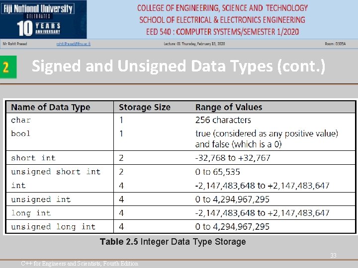 Signed and Unsigned Data Types (cont. ) Table 2. 5 Integer Data Type Storage Signed and Unsigned Data Types (cont. ) Table 2. 5 Integer Data Type Storage