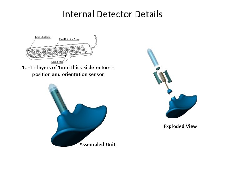 Internal Detector Details 10– 12 layers of 1 mm thick Si detectors + position