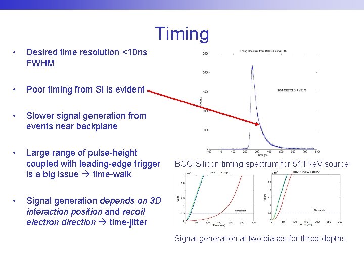 Timing • Desired time resolution <10 ns FWHM • Poor timing from Si is