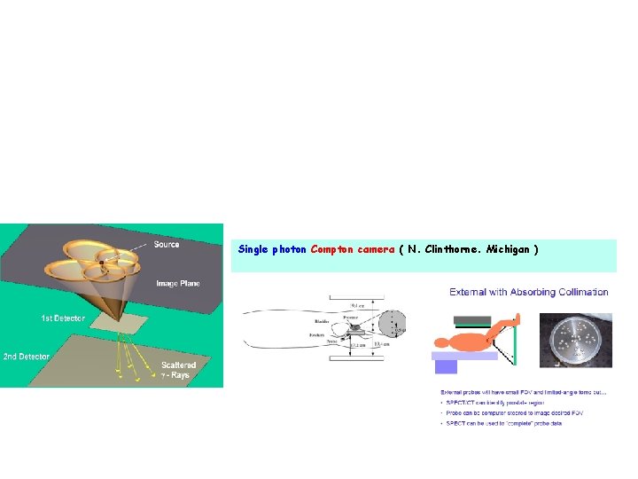 Single photon Compton camera ( N. Clinthorne. Michigan ) 