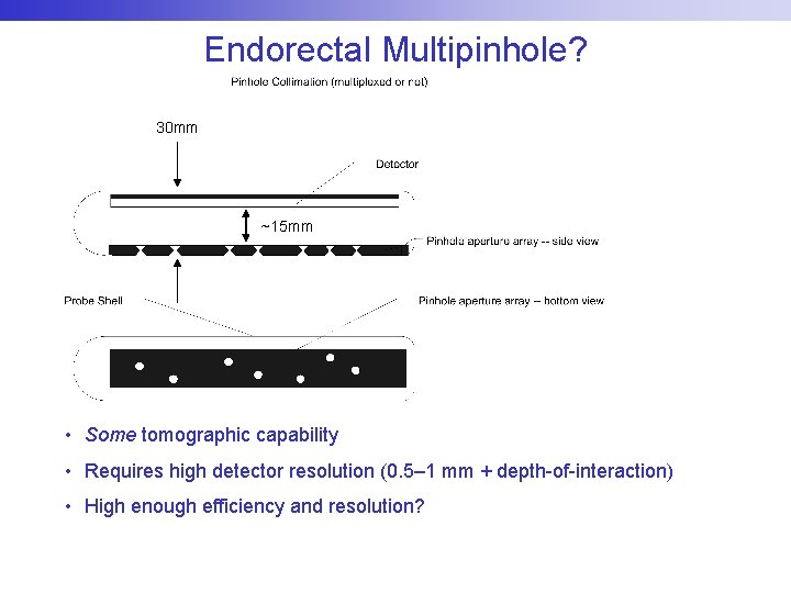 Endorectal Multipinhole? 30 mm ~15 mm • Some tomographic capability • Requires high detector