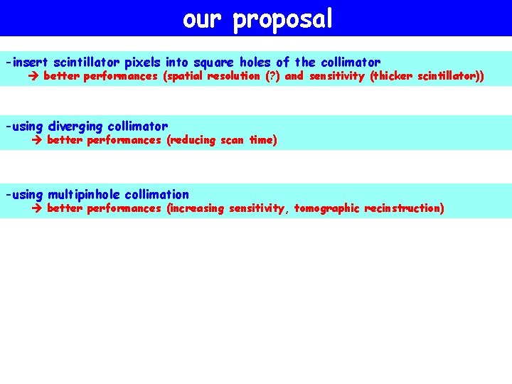 our proposal -insert scintillator pixels into square holes of the collimator better performances (spatial