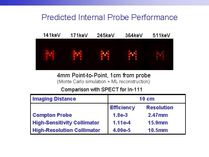 Predicted Internal Probe Performance 141 ke. V 171 ke. V 245 ke. V 511