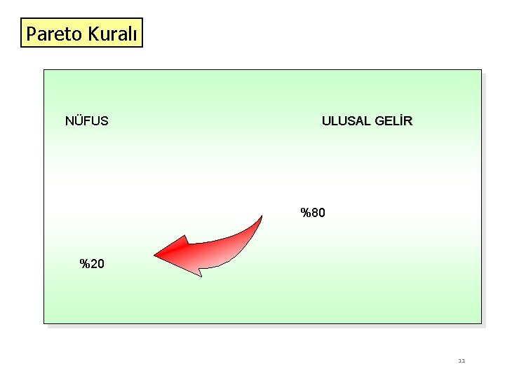 Pareto Kuralı NÜFUS ULUSAL GELİR %80 %20 11 