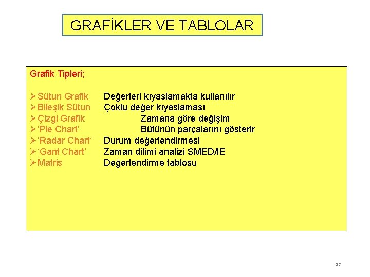 GRAFİKLER VE TABLOLAR Grafik Tipleri; ØSütun Grafik ØBileşik Sütun ØÇizgi Grafik Ø‘Pie Chart’ Ø‘Radar