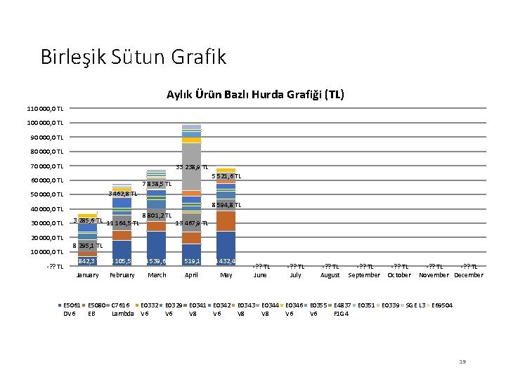 Birleşik Sütun Grafik Aylık Ürün Bazlı Hurda Grafiği (TL) 110 000, 0 TL 100