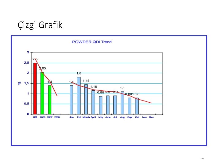 Çizgi Grafik 20 