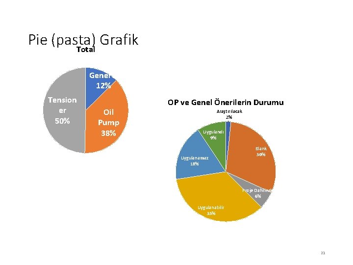 Pie (pasta) Grafik Total General 12% Tension er 50% Oil Pump 38% OP ve