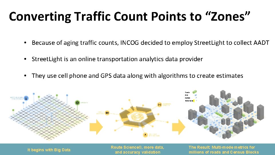 Converting Traffic Count Points to “Zones” • Because of aging traffic counts, INCOG decided