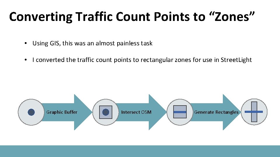 Converting Traffic Count Points to “Zones” • Using GIS, this was an almost painless