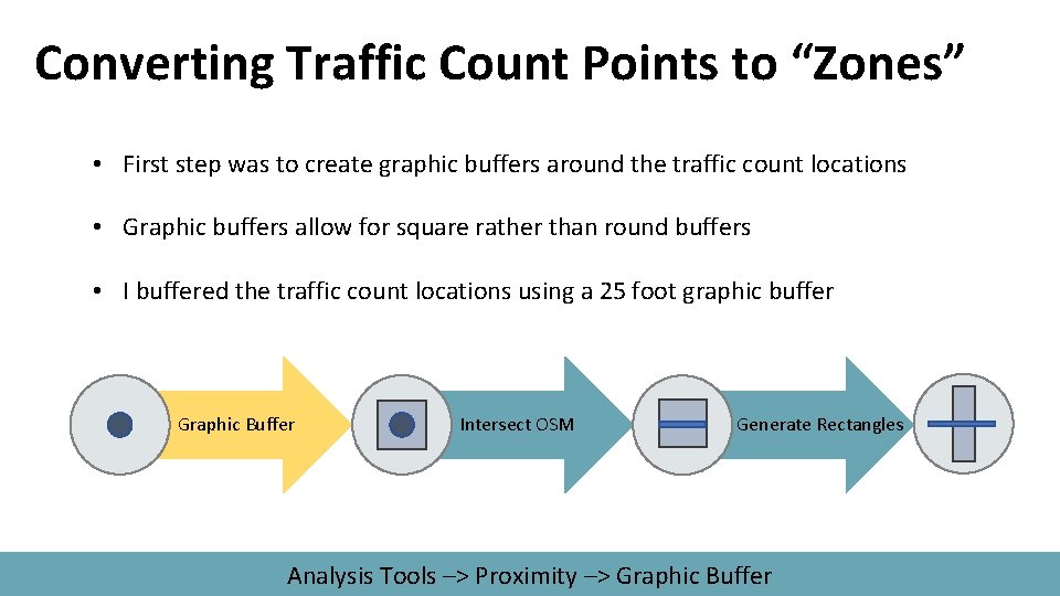 Converting Traffic Count Points to “Zones” • First step was to create graphic buffers