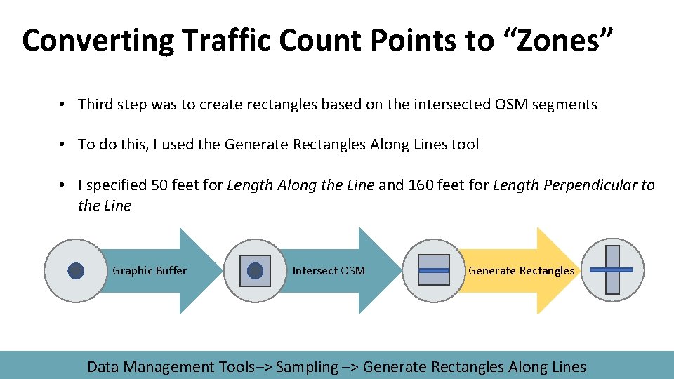 Converting Traffic Count Points to “Zones” • Third step was to create rectangles based