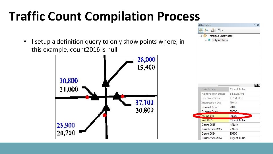 Traffic Count Compilation Process • I setup a definition query to only show points