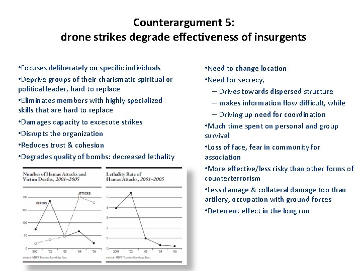 Counterargument 5: drone strikes degrade effectiveness of insurgents • Focuses deliberately on specific individuals