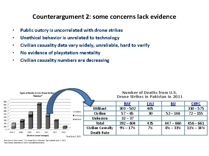 Counterargument 2: some concerns lack evidence • • • Public outcry is uncorrelated with