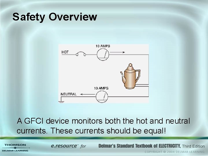 Safety Overview A GFCI device monitors both the hot and neutral currents. These currents