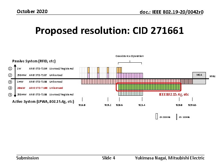 October 2020 doc. : IEEE 802. 19 -20/0042 r 0 Proposed resolution: CID 271661