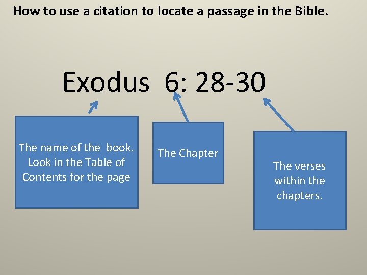 How to use a citation to locate a passage in the Bible. Exodus 6: