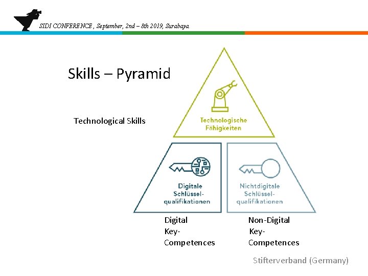 SIDI CONFERENCE , September, 2 nd – 8 th 2019, Surabaya Skills – Pyramid