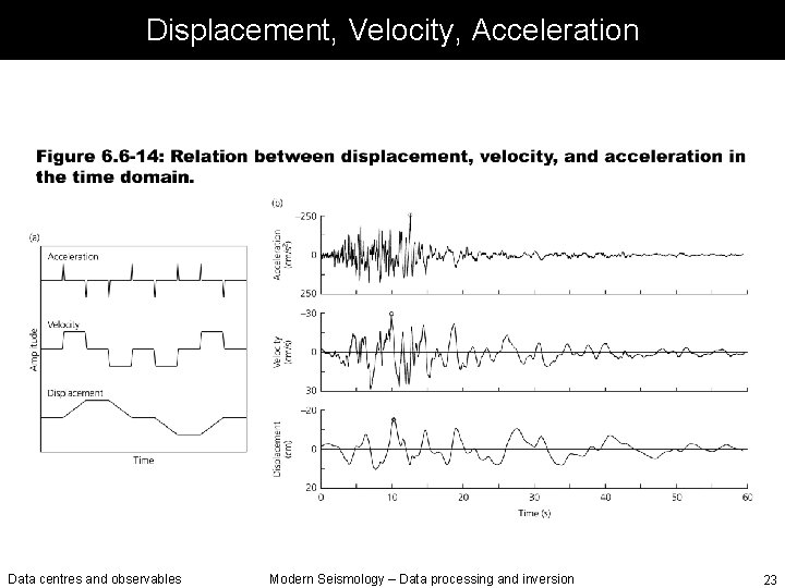 Displacement, Velocity, Acceleration Data centres and observables Modern Seismology – Data processing and inversion