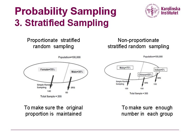 Probability Sampling 3. Stratified Sampling Proportionate stratified random sampling To make sure the original Probability Sampling 3. Stratified Sampling Proportionate stratified random sampling To make sure the original