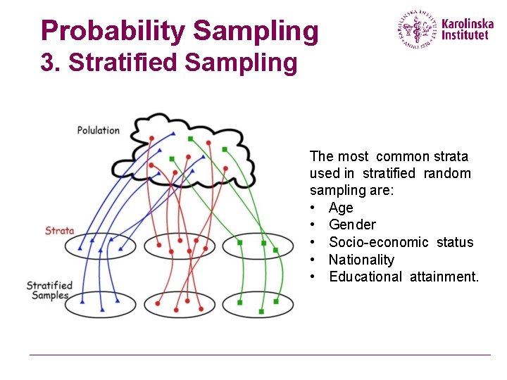 Probability Sampling 3. Stratified Sampling The most common strata used in stratified random sampling Probability Sampling 3. Stratified Sampling The most common strata used in stratified random sampling
