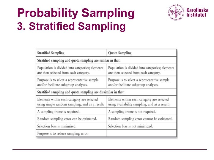 Probability Sampling 3. Stratified Sampling Probability Sampling 3. Stratified Sampling