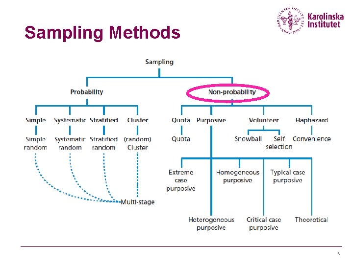 Sampling Methods 5 Sampling Methods 5