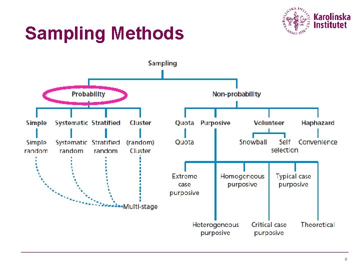 Sampling Methods 9 Sampling Methods 9