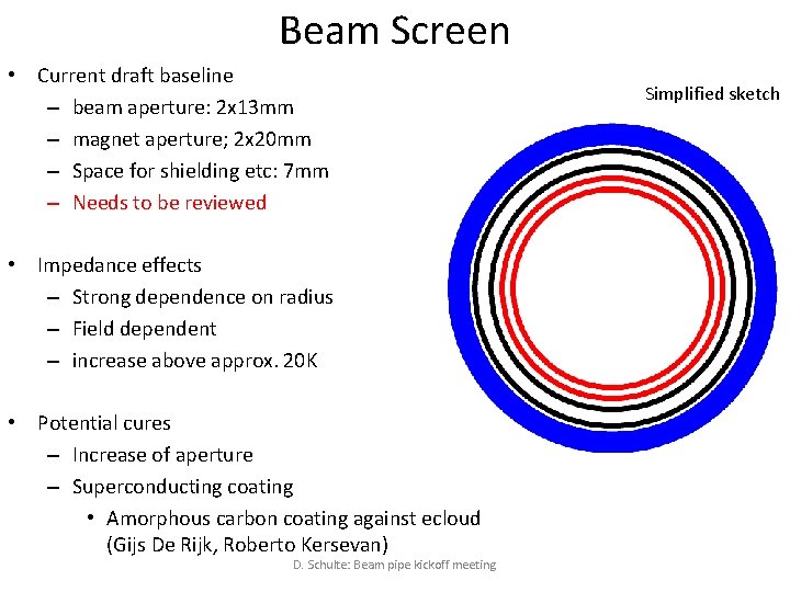 Beam Screen • Current draft baseline – beam aperture: 2 x 13 mm –