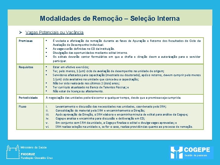 Modalidades de Remoção – Seleção Interna Ø Vagas Potenciais ou Vacância Premissas • •