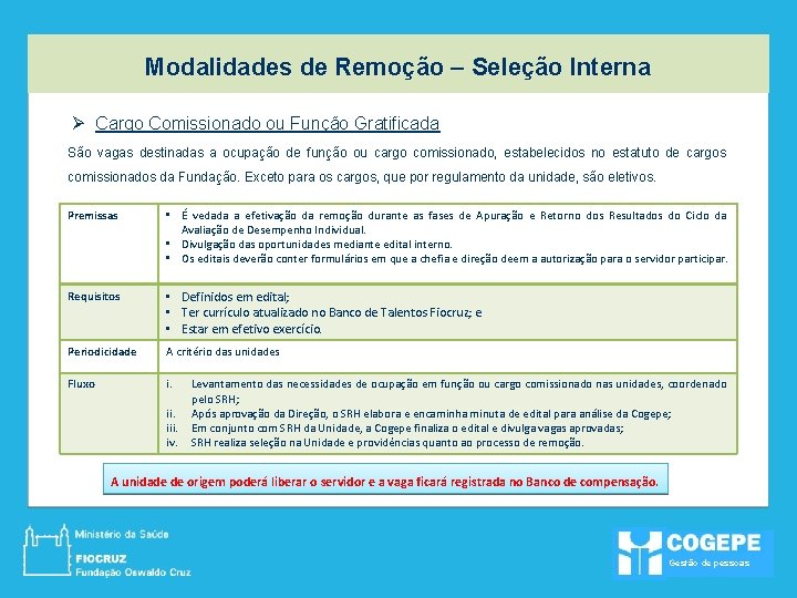 Modalidades de Remoção – Seleção Interna Ø Cargo Comissionado ou Função Gratificada São vagas