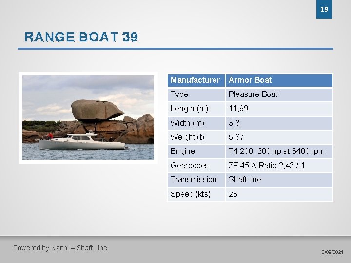 19 RANGE BOAT 39 Powered by Nanni – Shaft Line Manufacturer Armor Boat Type
