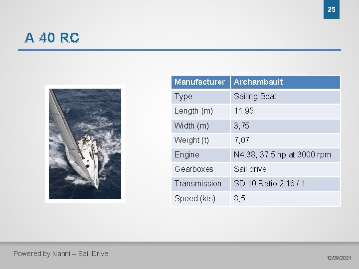 25 A 40 RC Powered by Nanni – Sail Drive Manufacturer Archambault Type Sailing