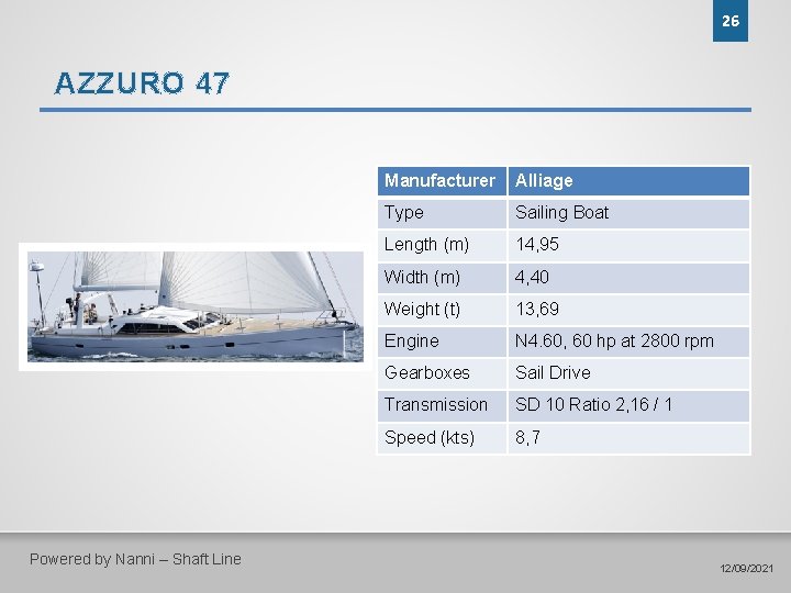 26 AZZURO 47 Powered by Nanni – Shaft Line Manufacturer Alliage Type Sailing Boat