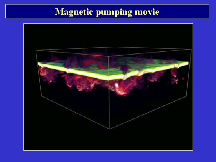 Magnetic pumping movie Magnetic pumping movie