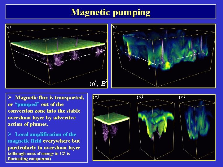 Magnetic pumping Ø Magnetic flux is transported, or “pumped” out of the convection zone Magnetic pumping Ø Magnetic flux is transported, or “pumped” out of the convection zone