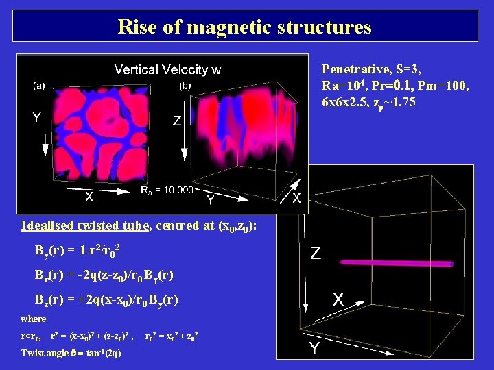 Rise of magnetic structures Penetrative, S=3, Ra=104, Pr=0. 1, Pm=100, 6 x 6 x Rise of magnetic structures Penetrative, S=3, Ra=104, Pr=0. 1, Pm=100, 6 x 6 x