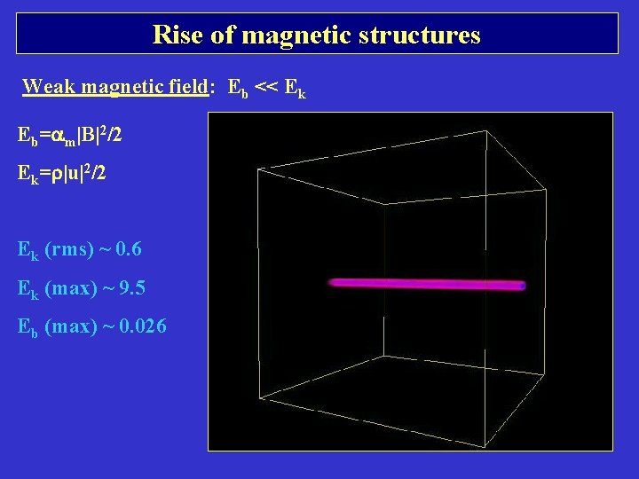 Rise of magnetic structures Weak magnetic field: Eb << Ek Eb=am|B|2/2 Ek=r|u|2/2 Ek (rms) Rise of magnetic structures Weak magnetic field: Eb << Ek Eb=am|B|2/2 Ek=r|u|2/2 Ek (rms)