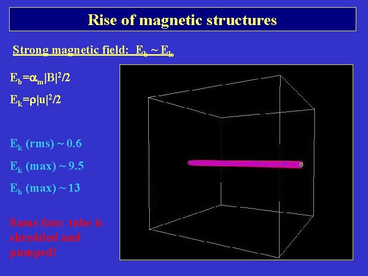 Rise of magnetic structures Strong magnetic field: Eb ~ Ek Eb=am|B|2/2 Ek=r|u|2/2 Ek (rms) Rise of magnetic structures Strong magnetic field: Eb ~ Ek Eb=am|B|2/2 Ek=r|u|2/2 Ek (rms)