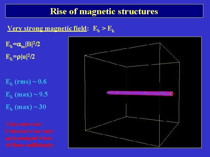 Rise of magnetic structures Very strong magnetic field: Eb > Ek Eb=am|B|2/2 Ek=r|u|2/2 Ek Rise of magnetic structures Very strong magnetic field: Eb > Ek Eb=am|B|2/2 Ek=r|u|2/2 Ek