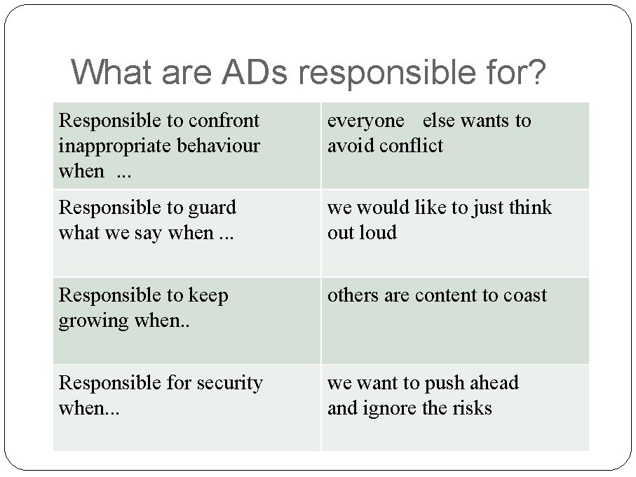 What are ADs responsible for? Responsible to confront inappropriate behaviour when. . . everyone