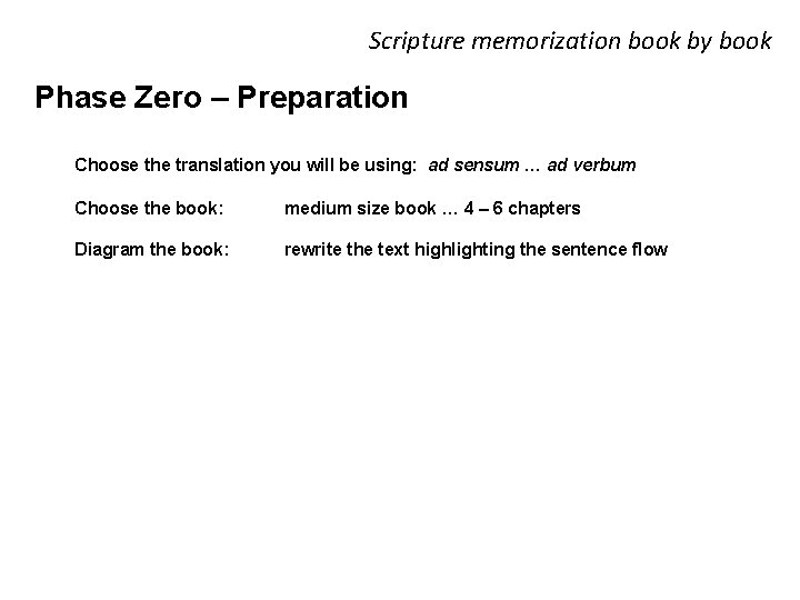 Scripture memorization book by book Phase Zero – Preparation Choose the translation you will