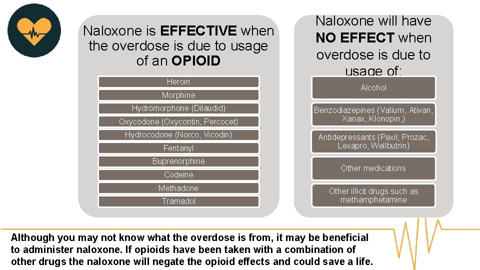 Naloxone is EFFECTIVE when the overdose is due to usage of an OPIOID Heroin